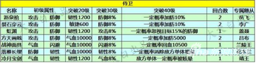 《熹妃传》手游珍宝属性盘点 珍宝属性一览表