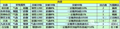 《熹妃传》手游珍宝属性盘点 珍宝属性一览表