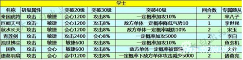 《熹妃传》手游珍宝属性盘点 珍宝属性一览表