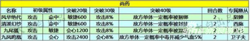 《熹妃传》手游珍宝属性盘点 珍宝属性一览表