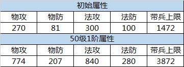 朕的江山武将周瑜属性好不好