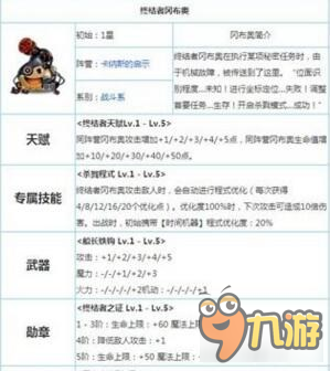 不思议迷宫终结者技能玩法 终结者攻略