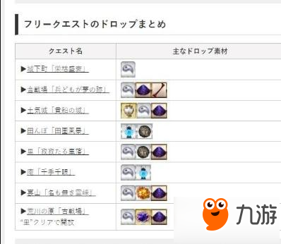 FGO日服下总国剧情副本资料 1.5.3掉落素材总