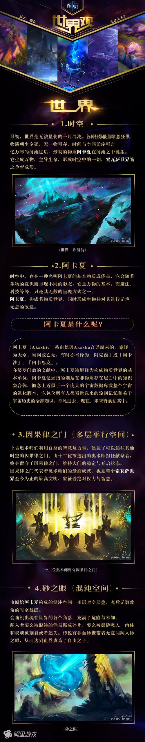 《自由之战2》世界观：索瓦萨世界的起源