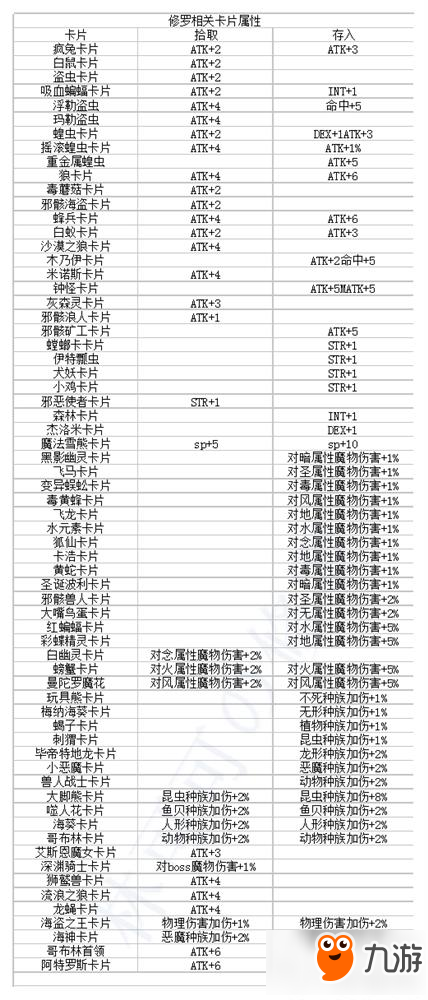 仙境传说ro手游武僧怎么培养 武僧培养攻略