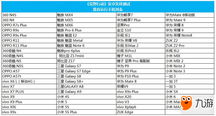 荒野行动安卓手机推荐 最适合的机型列表