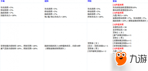 DNF魔兽巢穴地下城副本介绍 魔兽副本首饰属