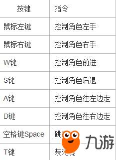 《人類一敗涂地》怎么操作 電腦操作方法技巧