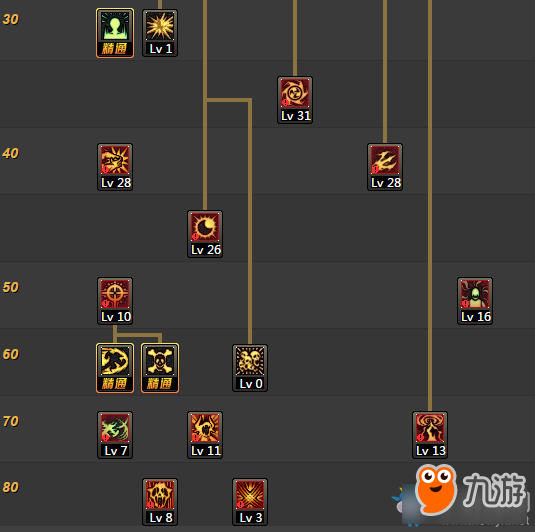 《DNF》2018最新驱魔师技能加点攻略