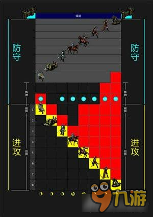 列王的纷争集结兵种技巧分析 化繁为简