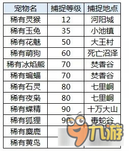 诛仙手游上古异界宠物刷新时间解析 稀有宠物刷新时间