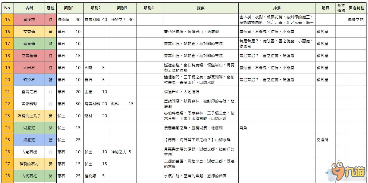 索菲工作室全物品获得方法一览 索菲工作室物品大全