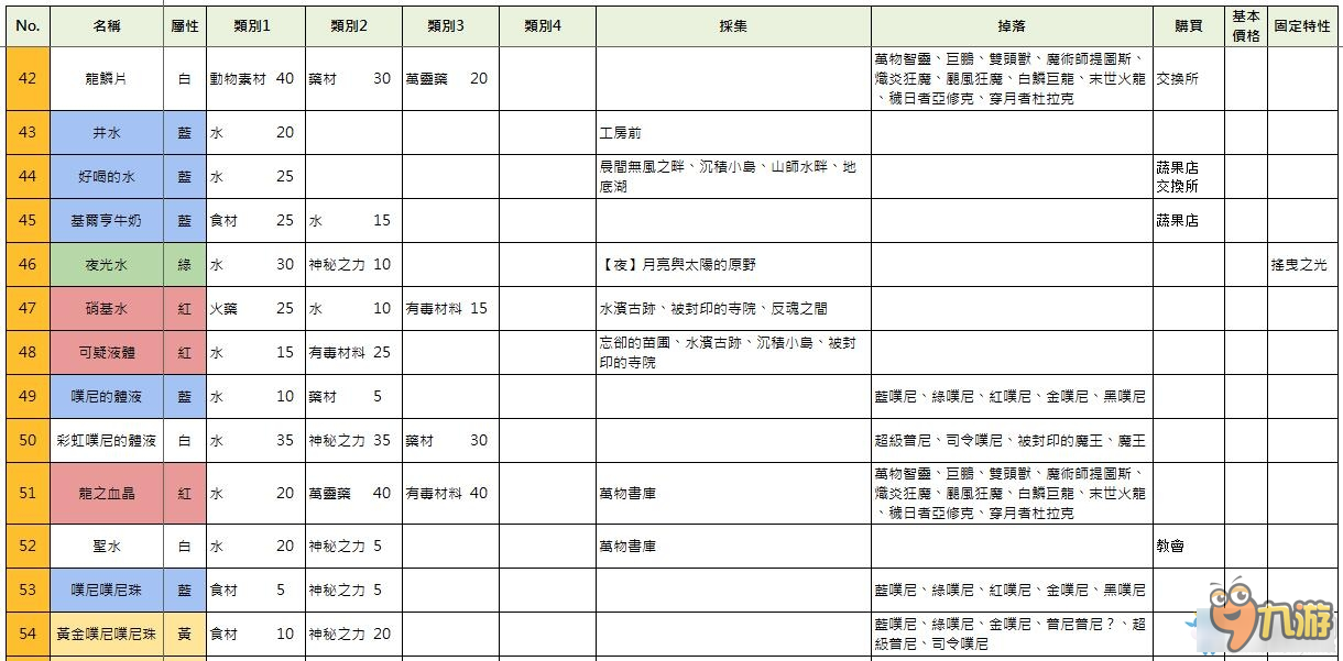 索菲工作室全物品获得方法一览 索菲工作室物品大全