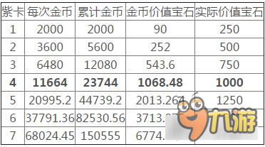 皇室战争商店卡牌最佳购买方案 用数据说话