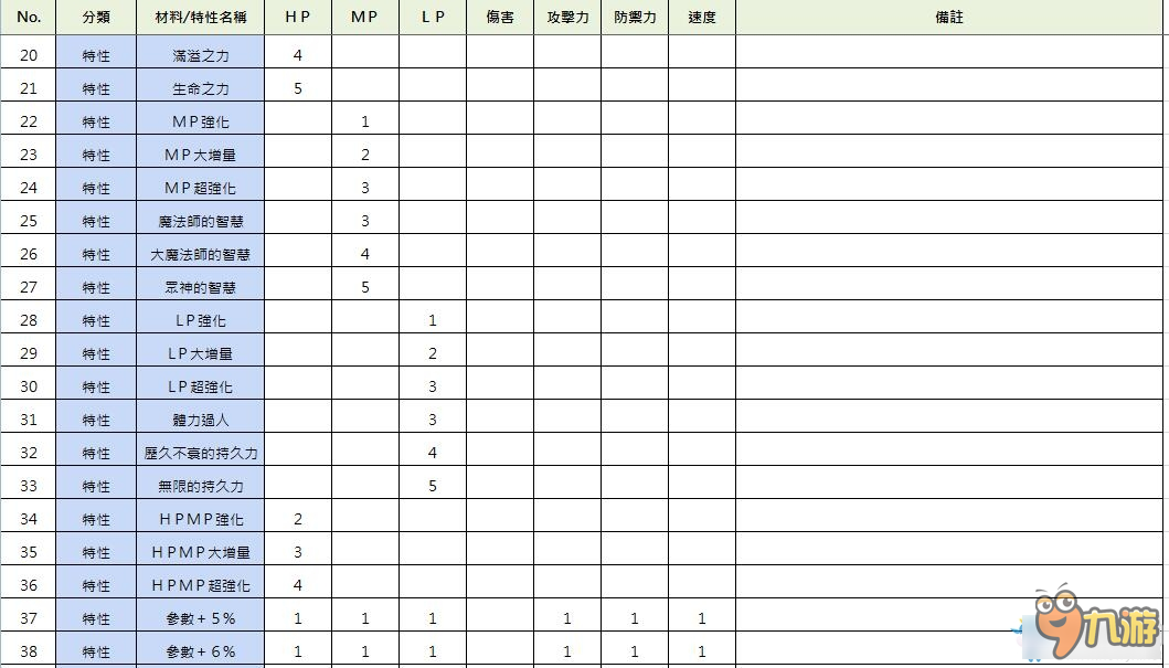 索菲工作室怎么强化武器 索菲工作室全武器强化值一览