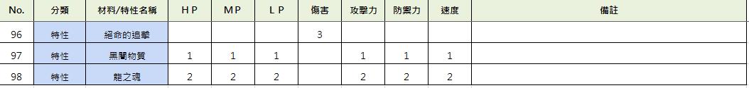 索菲工作室怎么强化武器 索菲工作室全武器强化值一览