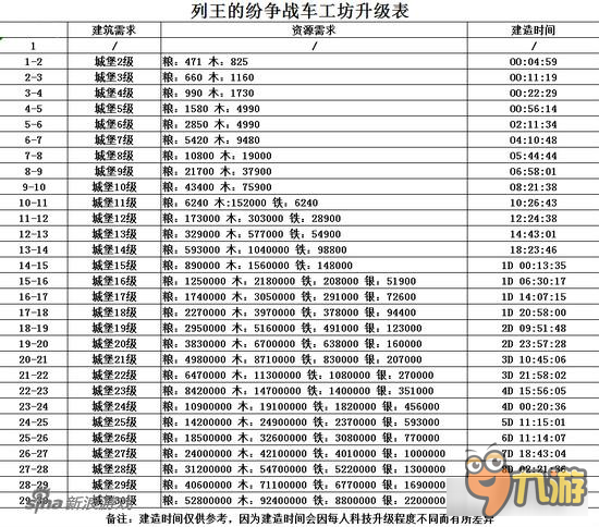 列王的纷争<a href=