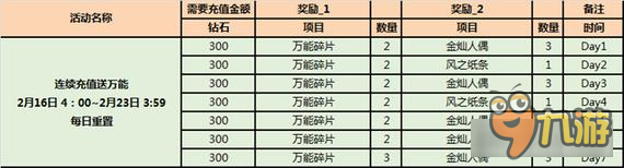 "春"来乍到 战斗吧剑灵时装特卖会开启！