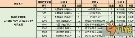 "春"来乍到 战斗吧剑灵时装特卖会开启！