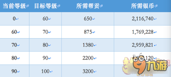 梦幻西游手游靠活跃值日入过万 成为土豪不是梦