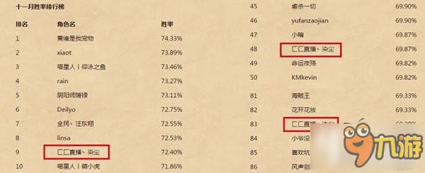 《炉石传说》竞技场大神打脸技巧详解