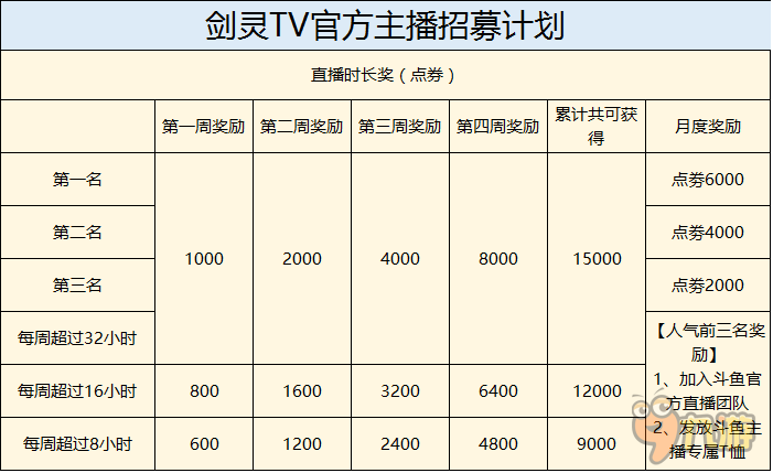 斗鱼主播专属头饰袭来 内置剑灵频道最大强度