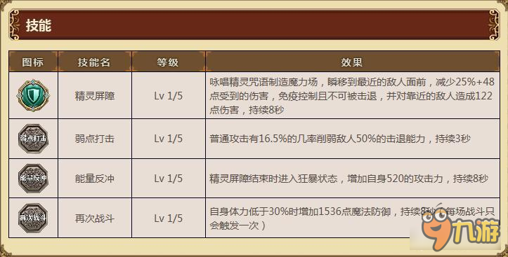 螺旋境界线娜拉技能怎么样 娜拉技能属性介绍