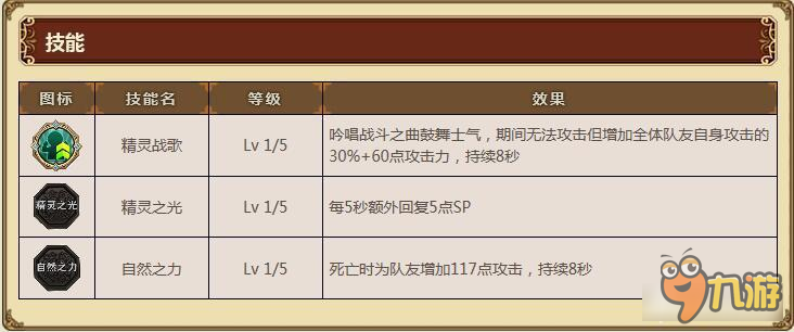 螺旋境界线流月技能属性怎么样 流月好用吗