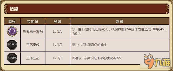 螺旋境界线西尔丽属性介绍 西尔丽该如何搭配