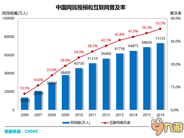 中国人口7亿_《2014年中国人口与就业统计年鉴》和《2014年中国统计年鉴》数据(3)