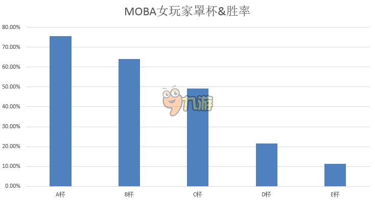 科学证明，胸越大胜率越低？