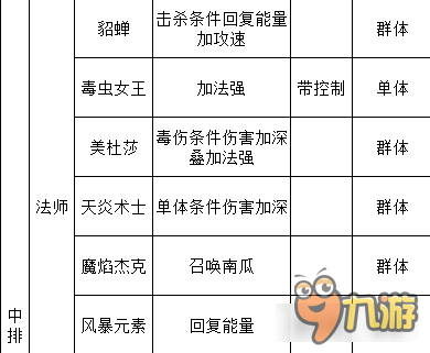 魔法英雄那些冷血的杀手们 研究报告之第五篇