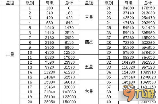 经验与金币的秘密 阴阳师手游专业爆肝分析