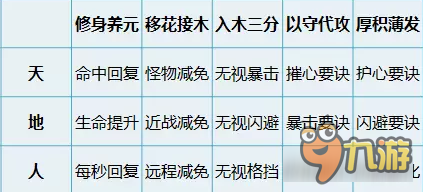 大唐无双手游辅助技能怎么加 容易被忽略的战力