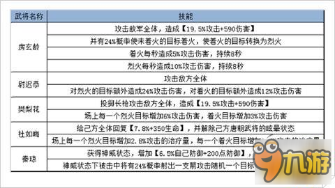 王的騎士圓桌陣營如何搭配 攻守兼?zhèn)鋸姀姀?/></div><h3 class=