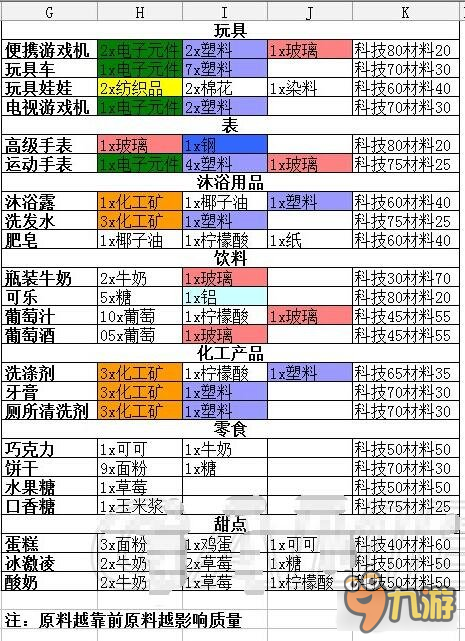 金融帝国2商品合成表汇总 赶紧来合成装备吧