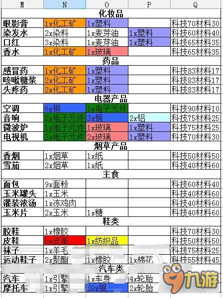 金融帝国2商品合成表汇总 赶紧来合成装备吧