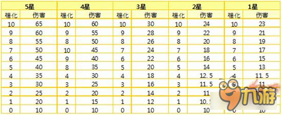 谋天下将帅副将功能解析 魅力型武将是何样