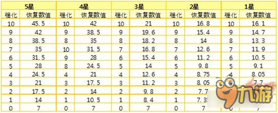 谋天下将帅副将功能解析 魅力型武将是何样