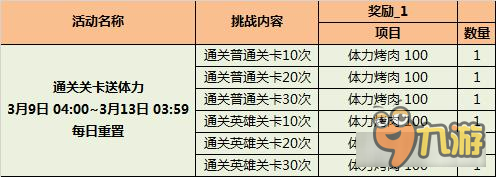 关卡双倍掉落 战斗吧剑灵送SS洪玄公专属项链