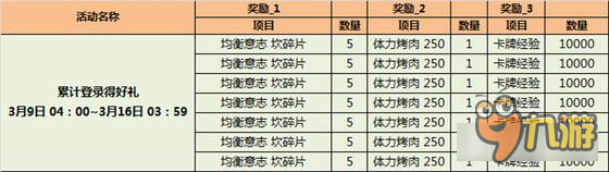 关卡双倍掉落 战斗吧剑灵送SS洪玄公专属项链