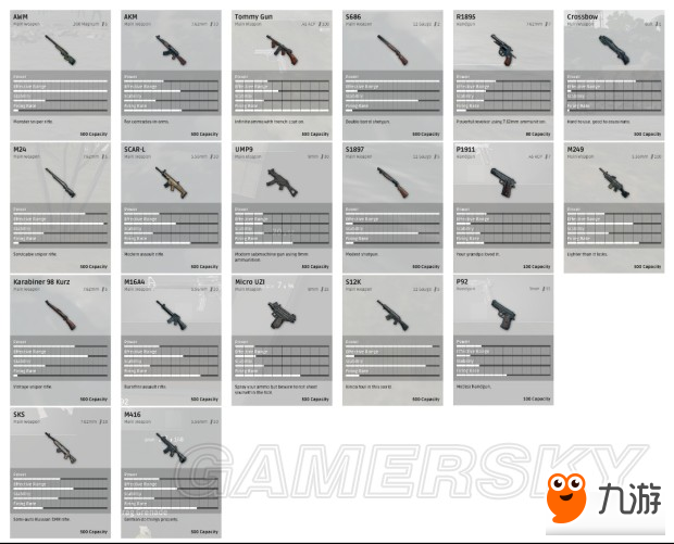 《绝地求生大逃杀》操作技巧及装备解析