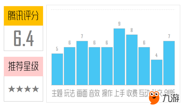 《像素城堡》评测：小动物们的飞天梦想