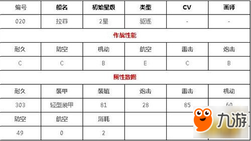 《碧藍(lán)航線》拉菲好用嗎 技能效果分析