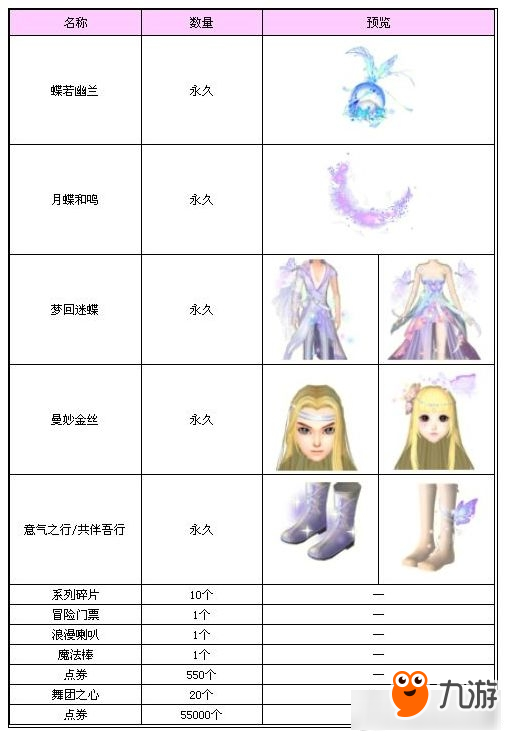 《QQ炫舞》春夏蝶儿飞 彩蝶/蝴蝶系列半价出售