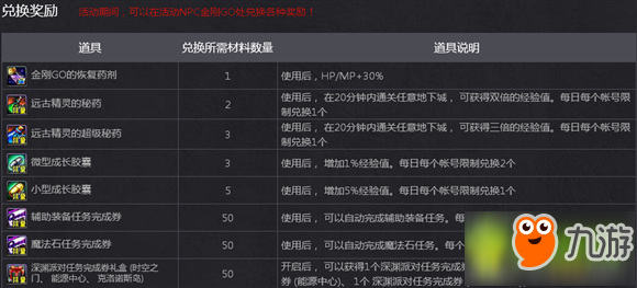 DNF2017决战人工智能活动奖励什么 决战人工智能有哪些奖励