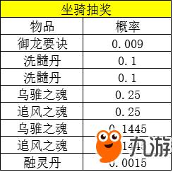 熱血江湖手游坐騎爆出概率 坐騎掉落幾率詳情