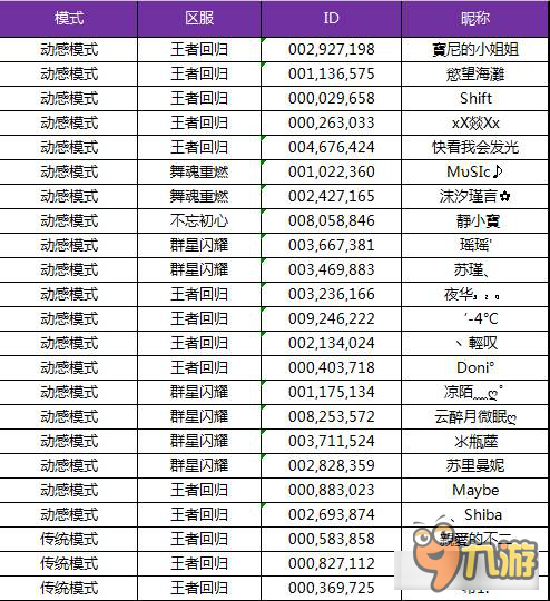 称霸《劲舞时代》最强手速投票火热进行中