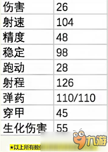 新枪爆料《全民枪战2》暴力机枪丛林之王将登场