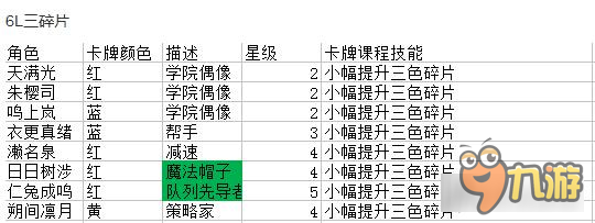 偶像梦幻祭三色碎片 卡牌技能详解